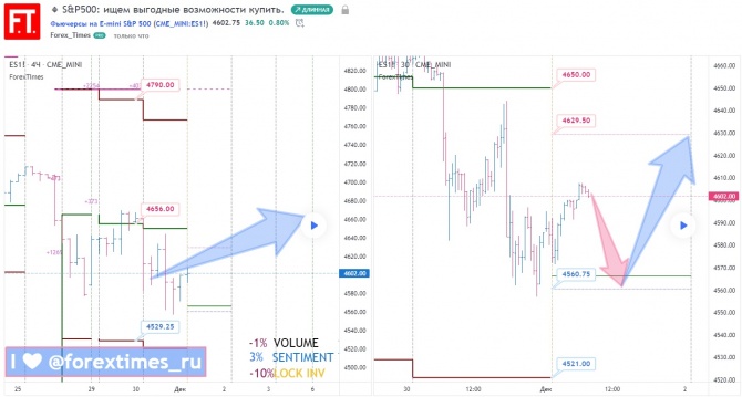 S&P500:    .