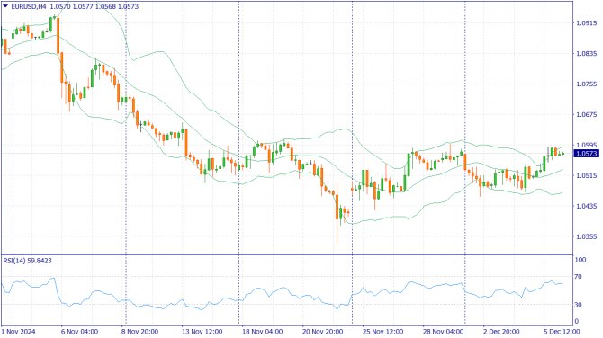 Фундаментальный анализ рынка за 06.12.2024 EURUSD Фундаментальный анализ рынка за 06.12.2024 EURUSD