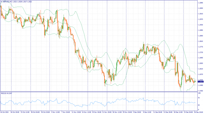 Фундаментальный анализ рынка за 27.12.2024 GBPUSD Фундаментальный анализ рынка за 27.12.2024 GBPUSD