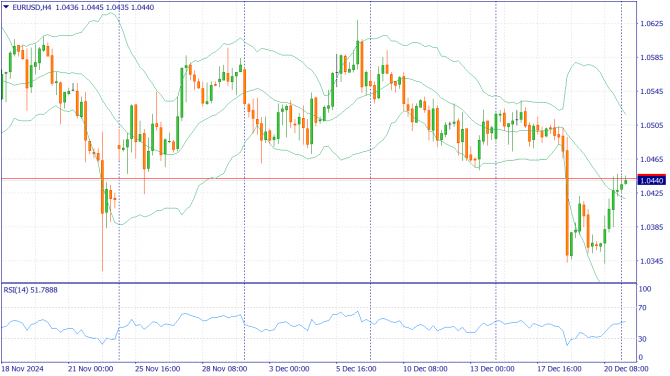 Фундаментальный анализ рынка за 23.12.2024 EURUSD Фундаментальный анализ рынка за 23.12.2024 EURUSD