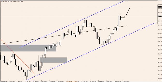 OnFin отзывы. Торговые идеи. USDJPY: Насколько далеко зайдёт восходящий тренд? OnFin отзывы. Торговые идеи. USDJPY: Насколько далеко зайдёт восходящий тренд?