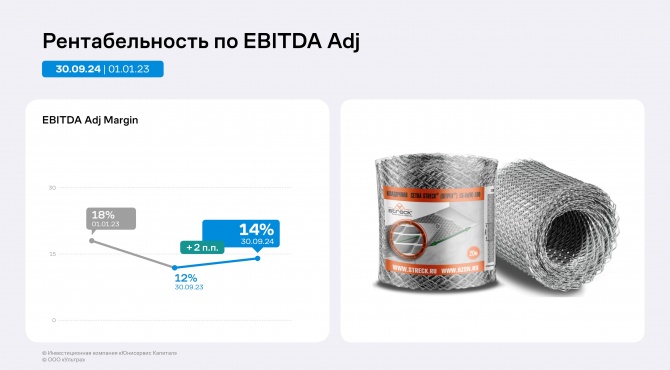 Выручка «Ультры» выросла на 50%, а EBITDA adj на 77% Выручка «Ультры» выросла на 50%, а EBITDA adj на 77%