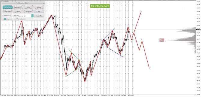 Анализ маржинальных уровней за 24.12.2024 USDJPY Анализ маржинальных уровней за 24.12.2024 USDJPY