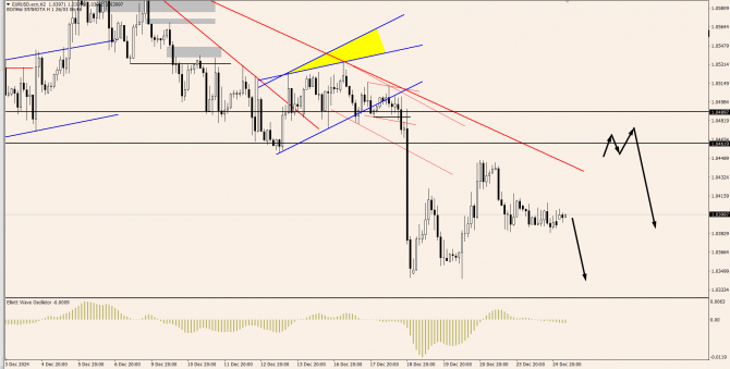 OnFin отзывы. Торговые идеи. USDJPY: Насколько далеко зайдёт восходящий тренд? OnFin отзывы. Торговые идеи. USDJPY: Насколько далеко зайдёт восходящий тренд?