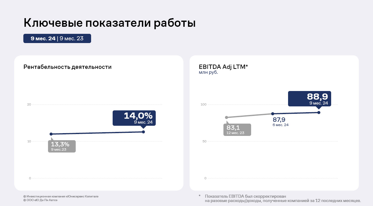 За 9 месяцев 2024 года. За 9 месяцев 2024 года. За 9 месяцев 2024 года. За 9 месяцев 2024 года. За 9 месяцев 2024 года.