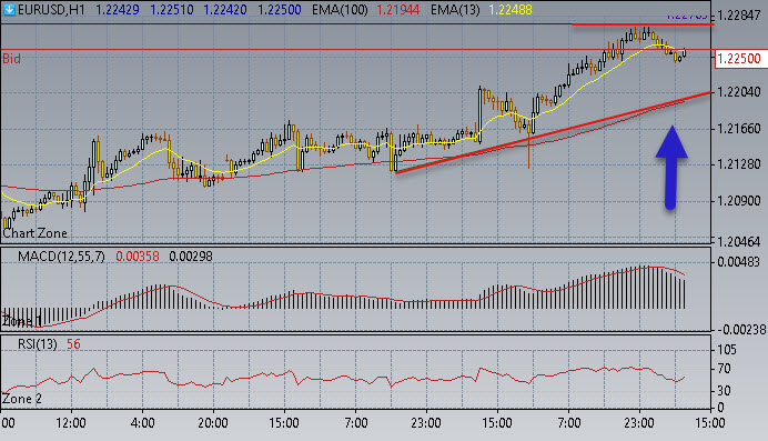 акции фондовый рынок. падение акций. продолжить тенденцию. фигуры продолжения тренда в техническом анализе. продолжить тенденцию.