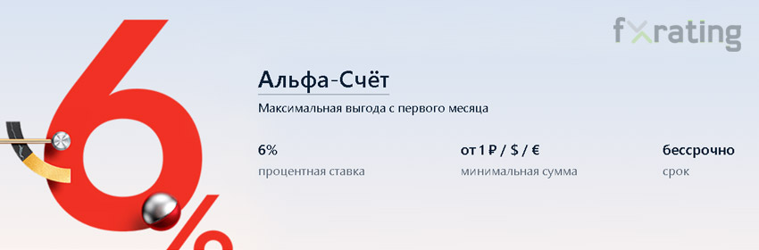 Альфа счет условия на сегодня. Альфа счет. Накопительный Альфа счет. Вклад Альфа счет. Вклад в Альфа банке Альфа-счёт.