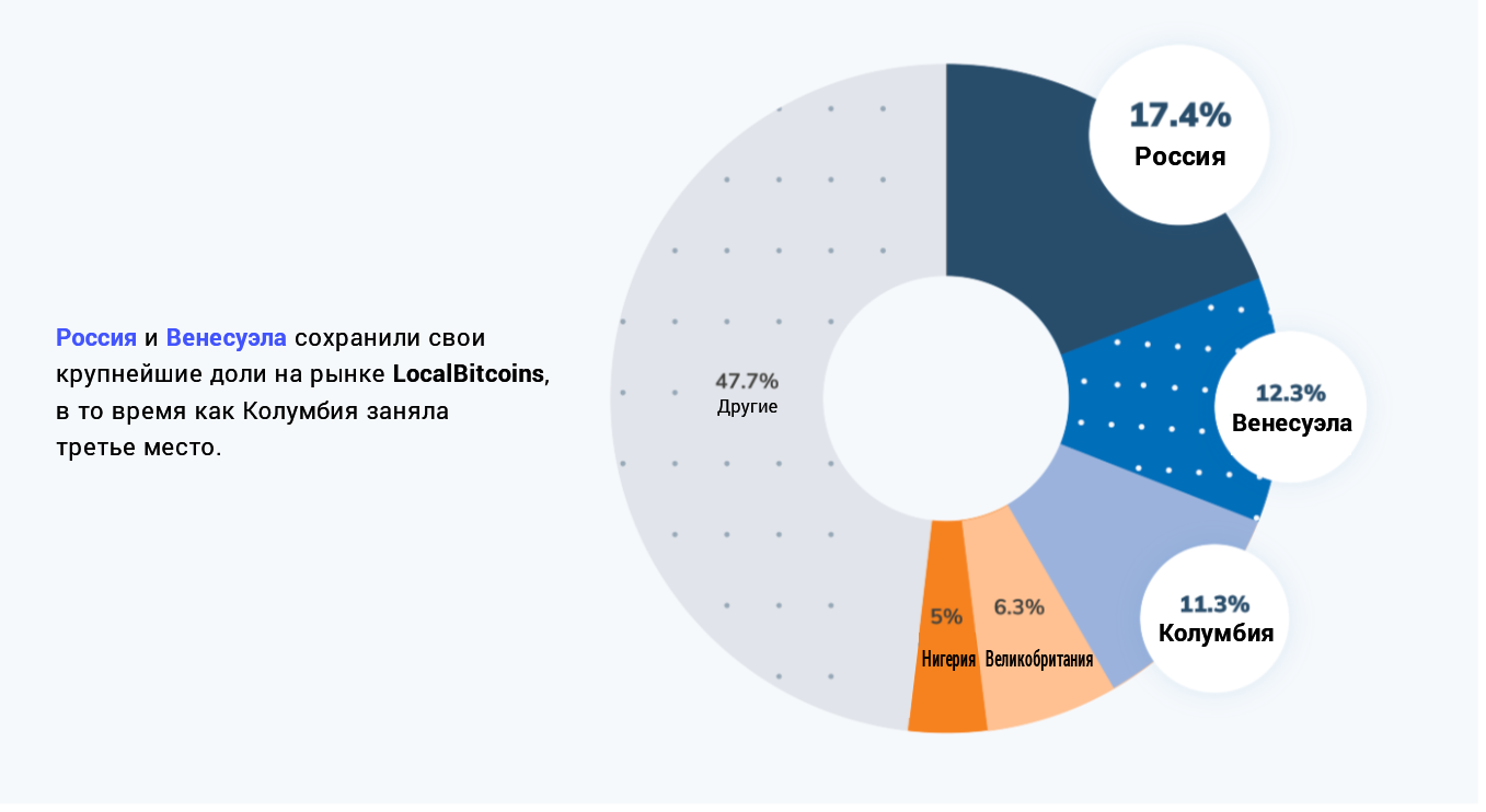 Продать биткоин p2p. P2p кредитование. P2p платформа. P2p площадка