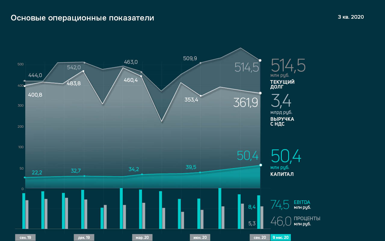 Кварталы 2020 года
