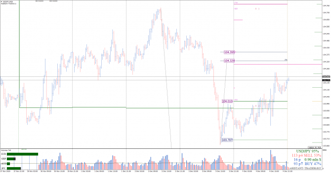         USD/JPY