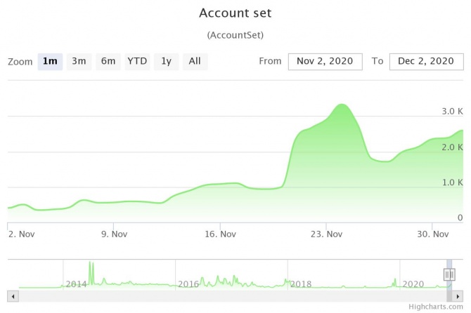 Ripple - лидер роста среди альткоинов, но стоит ли в него вкладывать? Ripple - лидер роста среди альткоинов, но стоит ли в него вкладывать?