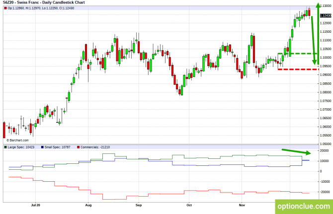 Еженедельный обзор финансовых рынков. Торговый лист на 14 — 18 декабря (DXY, EURUSD, USDCHF) Еженедельный обзор финансовых рынков. Торговый лист на 14 — 18 декабря (DXY, EURUSD, USDCHF)