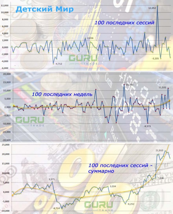 Altus Capital       