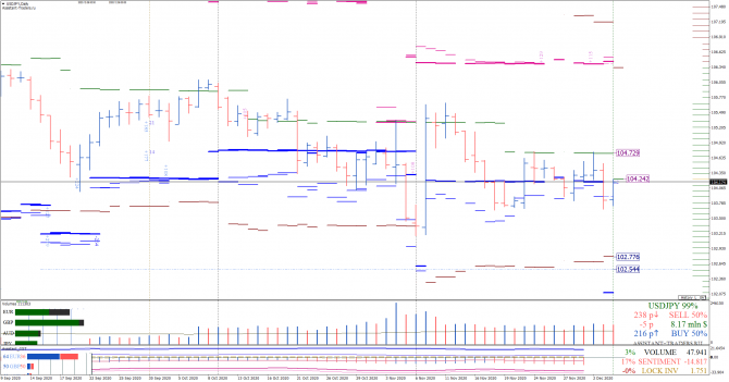         USD/JPY