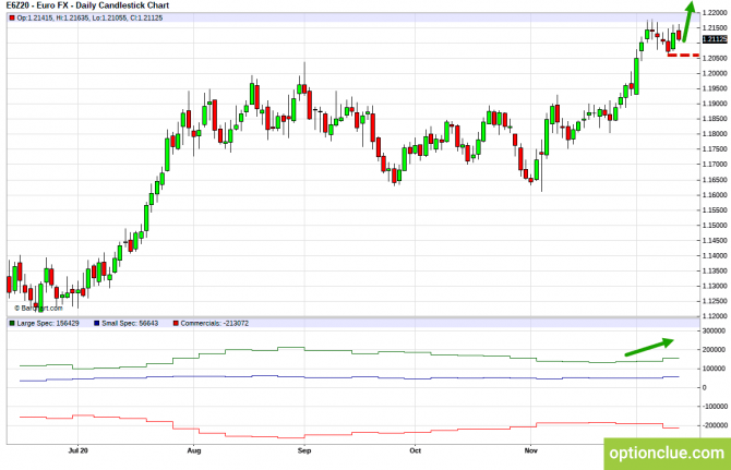 Еженедельный обзор финансовых рынков. Торговый лист на 14 — 18 декабря (DXY, EURUSD, USDCHF) Еженедельный обзор финансовых рынков. Торговый лист на 14 — 18 декабря (DXY, EURUSD, USDCHF)