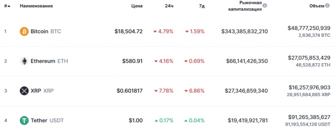     Bitcoin, Ethereum     