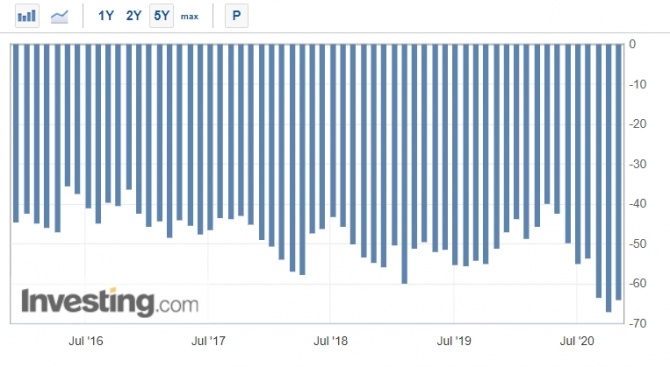 Доллар США ожидает глубокая девальвация Доллар США ожидает глубокая девальвация