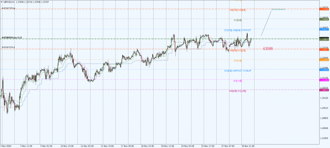 gbp-usd