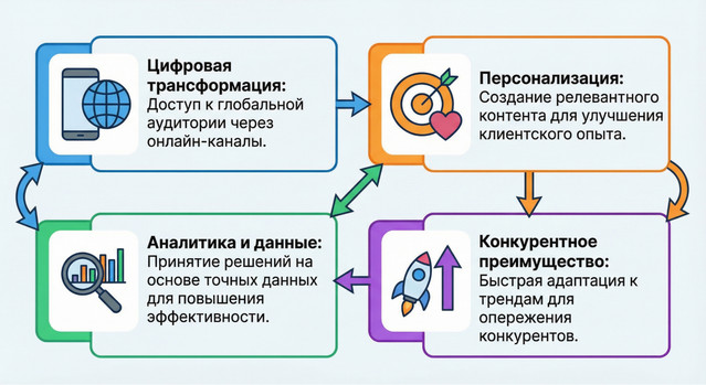 ������ ����� ��������� ������������ ����������