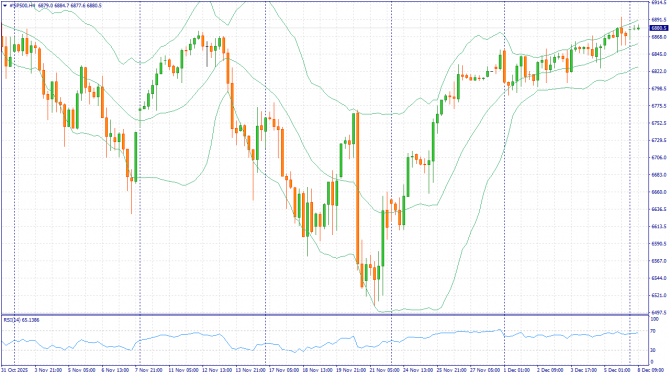 Недельный обзор: XAUUSD, #SP500, #BRENT | 12 декабря 2025 Недельный обзор: XAUUSD, #SP500, #BRENT | 12 декабря 2025