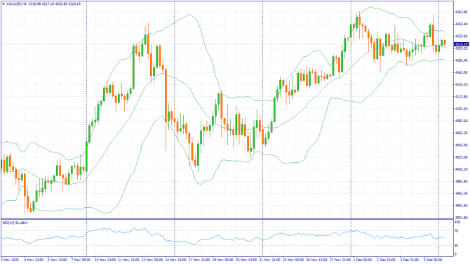 Недельный обзор: XAUUSD, #SP500, #BRENT | 12 декабря 2025 Недельный обзор: XAUUSD, #SP500, #BRENT | 12 декабря 2025