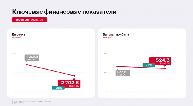 ���������� ������ ��� ����̻ �� 9 ������� 2025 ����