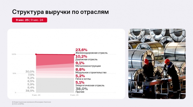 ���������� ������ ��� ����̻ �� 9 ������� 2025 ����