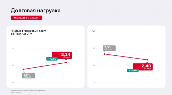 ���������� ������ ��� ����̻ �� 9 ������� 2025 ����