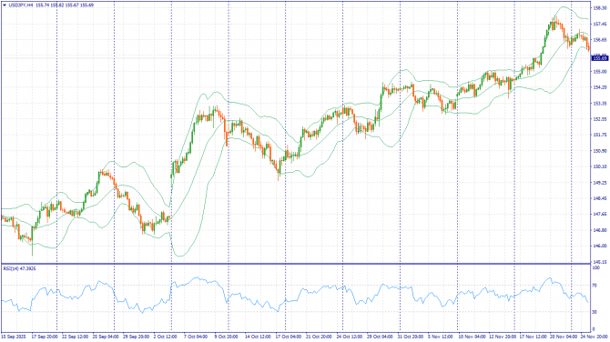 Фундаментальный анализ рынка за 12.12.2025 USDJPY Фундаментальный анализ рынка за 12.12.2025 USDJPY