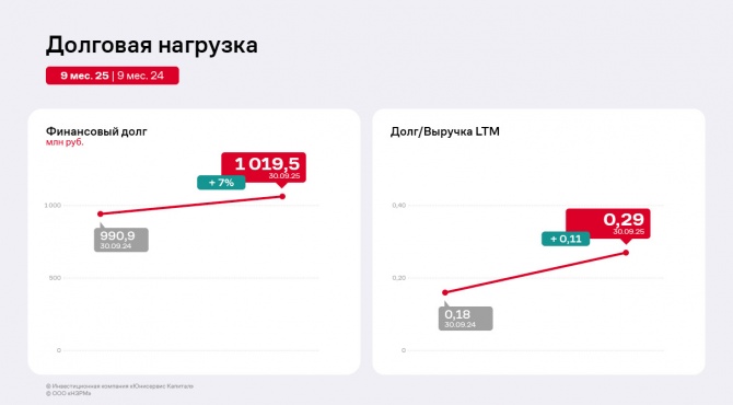 ���������� ������ ��� ����̻ �� 9 ������� 2025 ����