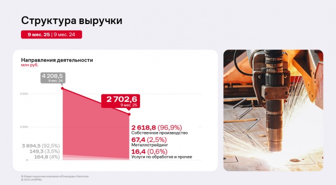 ���������� ������ ��� ����̻ �� 9 ������� 2025 ����