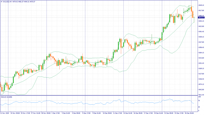 ��������� �����: XAUUSD, #SP500, #BRENT | 02 ������ 2026