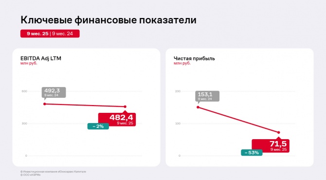 ���������� ������ ��� ����̻ �� 9 ������� 2025 ����