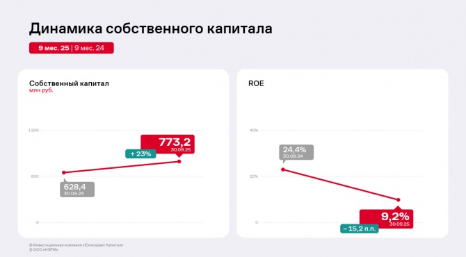 ���������� ������ ��� ����̻ �� 9 ������� 2025 ����