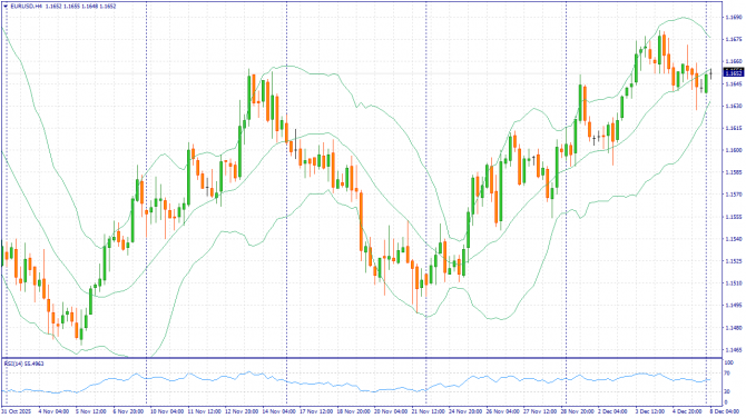Фундаментальный анализ рынка за 08.12.2025 EURUSD Фундаментальный анализ рынка за 08.12.2025 EURUSD