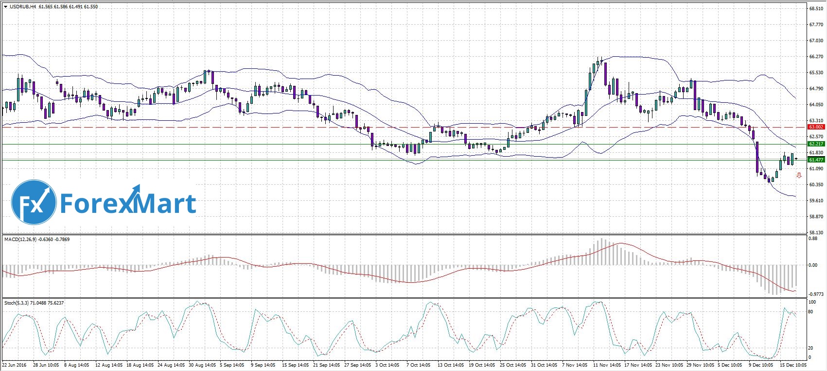 Форум usd