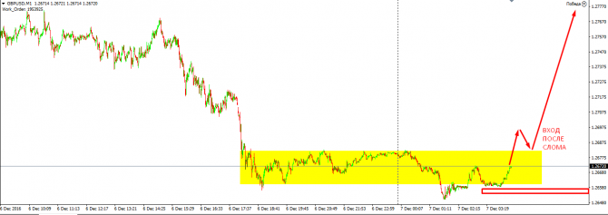 Mark deaton forex reviews Mark deaton forex reviews investing amplifier circuit frequency response function