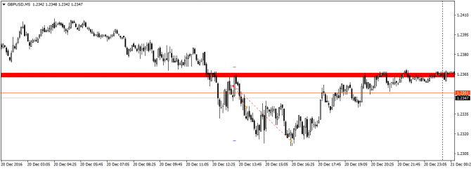    GBPUSD