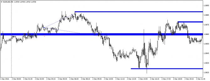  EURUSD