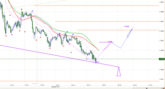 GBP / 