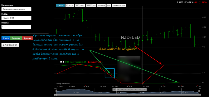 Insider ~~~ NZD/USD