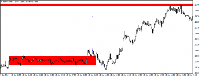  GBPUSD