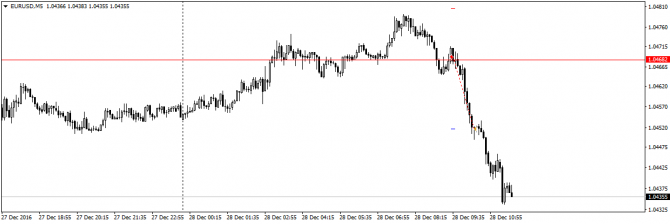    EURUSD