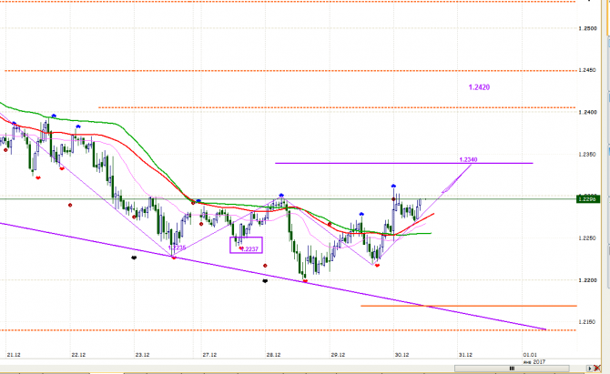 GBP / 