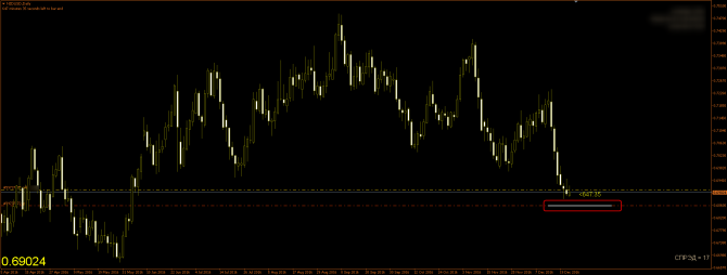 Insider ~~~ NZD/USD