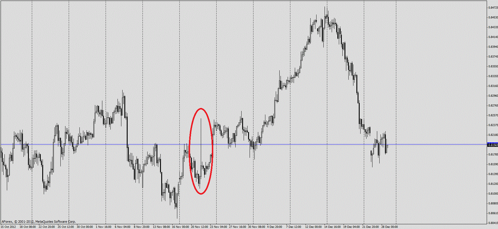 Пример недобросовестной работы ДЦ Пример недобросовестной работы ДЦ