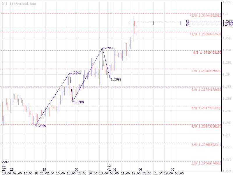 Тирметод Тирметод