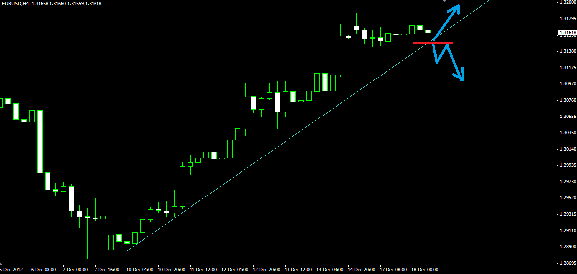 Прогноз EUR/USD на 18-21/12 Прогноз EUR/USD на 18-21/12