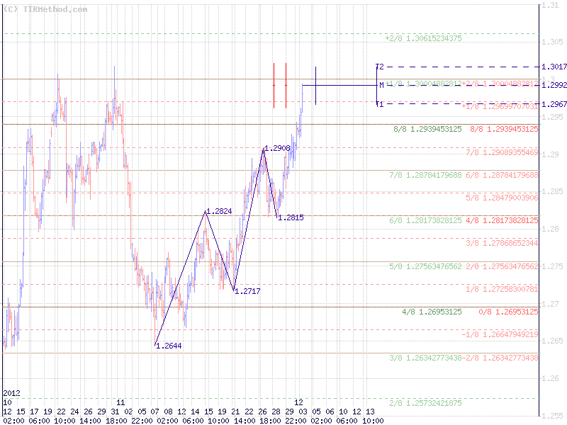 Тирметод Тирметод