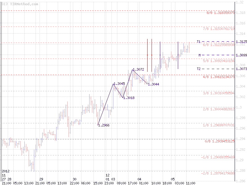 Тирметод Тирметод